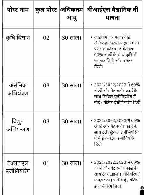 Bureau of Indian Standards (BIS) Bharti 2023 