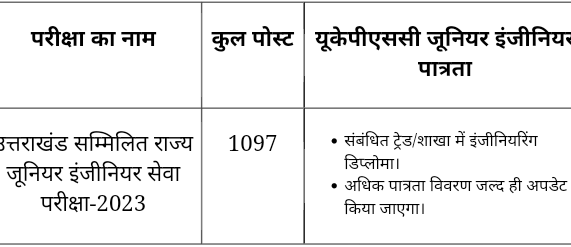 Uttarakhand Public Service Commission,UKPSC 