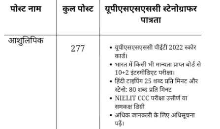 उत्तर प्रदेश अधीनस्थ सेवा चयन आयोग भर्ती