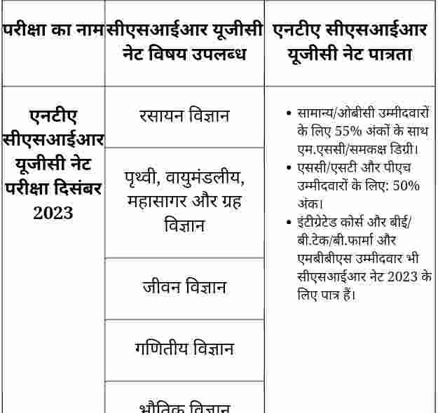 CSIR Online From,CSIR Notification,NTA CSIR UGC NET Exam,Sarkari Job,Sarkari Vacancy, Sarkari Bharti,Sarkari Requirement,Govt Jobs,Govt Vacancy, Govt Bharti,imp sarkari job