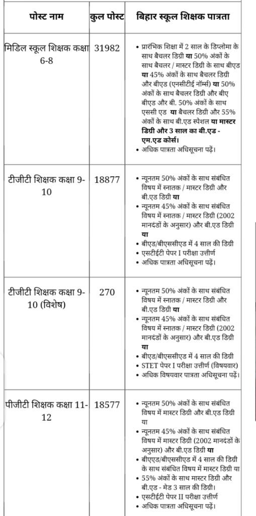 BPSC Bharti 2023, Sarkari Job,Sarkari Vacancy, Sarkari Bharti,Sarkari Requirement,Govt Jobs,Govt Vacancy, Govt Bharti,imp sarkari job