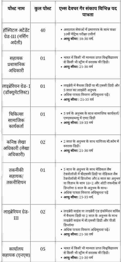 AIIMS Deoghar Bharti ,Sarkari Job,Sarkari Vacancy, Sarkari Bharti,Sarkari Requirement,Govt Jobs,Govt Vacancy, Govt Bharti,imp sarkari job