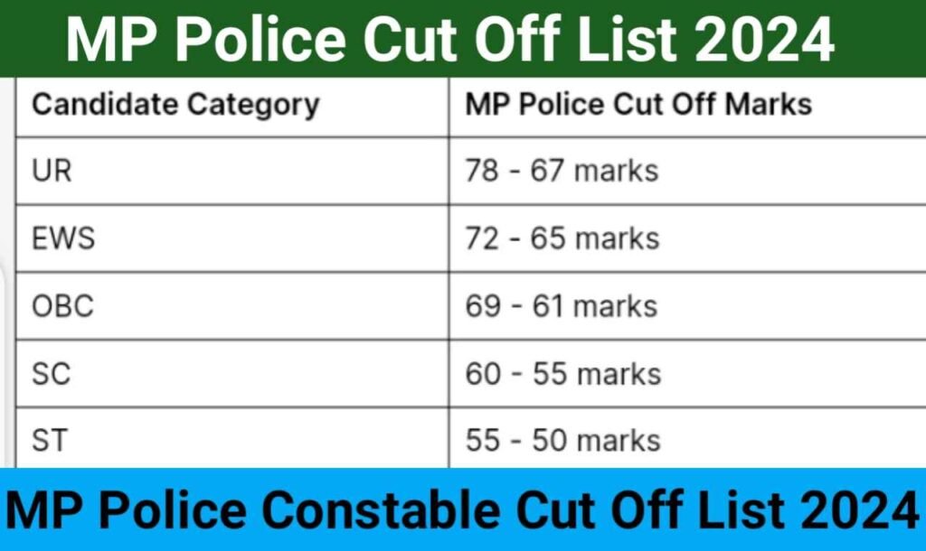 MP Police Cut Off List,MP Police Constable Cut Off List 2024,MP Police Cut Off List 2024,Cut Off List MP Police Constable 2024,Cut Off List Police MP 2024,Police Constable Cut Off List,MP Police Constable Cut Off List Physical Exam 2024,