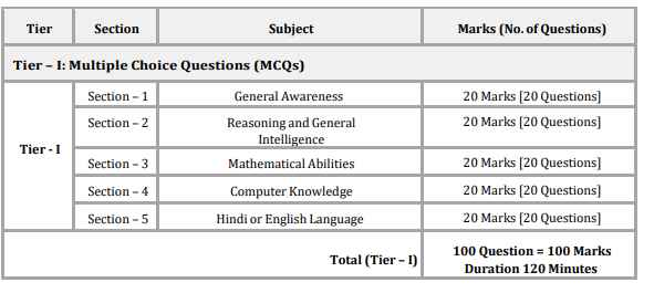 NTA CUTEC Answer Key,NTA CUTEC Answer Key 2024,NTA CUTEC Expected Cut Off List,NTA CUTEC Result Expected Date,Combined Central University Recruitment 2024 Exam Pattern,CUTEC Answer Key 2024,