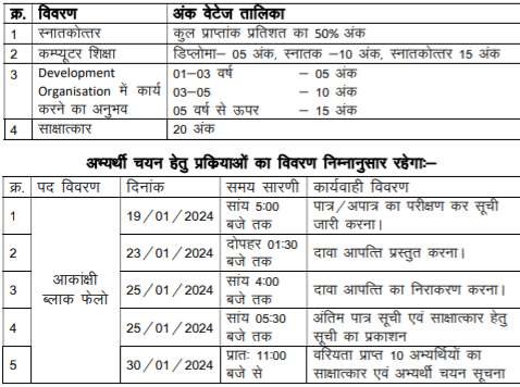 MP Jila Panchayat Vacancy,Panchayat Vidisha M.P. Recruitment 2024 MP Jila Panchayat Bharti 2024,MP Jila Panchayat Notification,MP Jila Panchayat Apllication From,