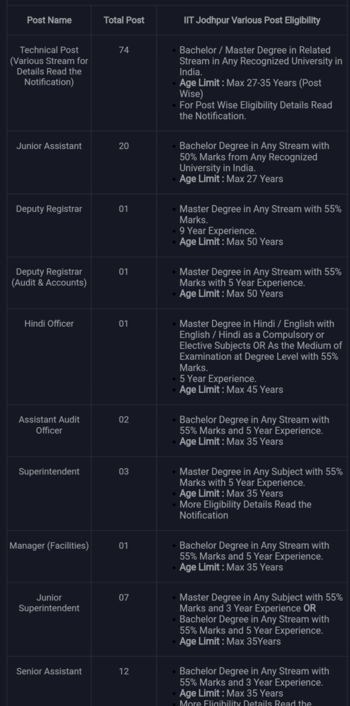 IIT Jodhpur Non Teaching Requirement 2024, IIT Jodhpur Vacancy 2024,Teaching Bharti 2024,IIT Jodhpur Job 2024,IIT Jodhpur Official Website,